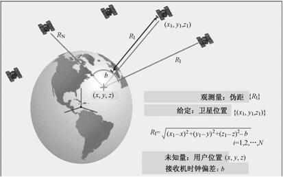 gps定位原理_gps定位原理_gps定位追踪器原理